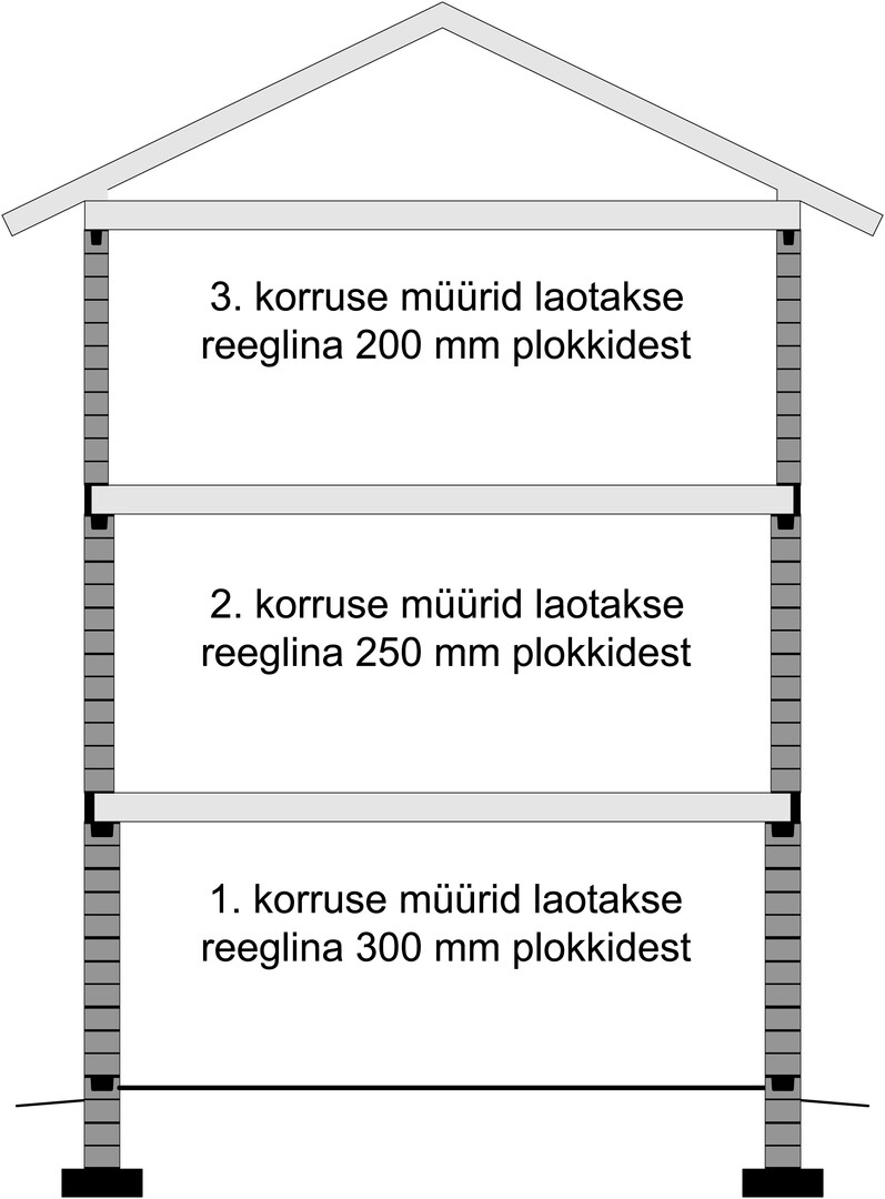 Plokkide valik 3-kordse maja korral